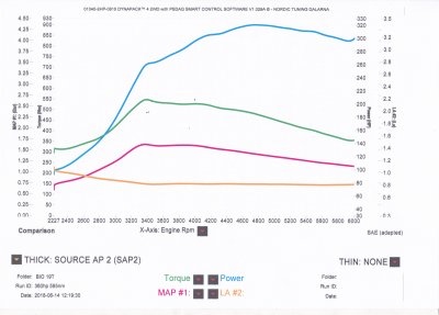 Saab TD04HL 19T Turbo