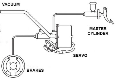 Extern bromsservo (Slim) 2-vägs 2:1
