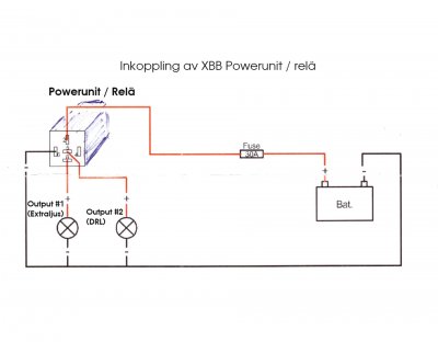 XBB Dongle OBD II (Kit)
