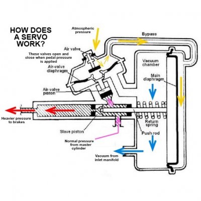 Extern bromsservo (Slim) 1-vägs 2:1