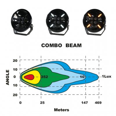 Extraljuspaket Komplett 5x 120W LED Black Edition (5x LED 9" 120W + hållare + reläsats)