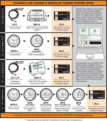 Innovate PL-1: Pocket Logger, Innovate MTS Datalogger ink 2gb SD kort