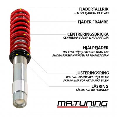 Coilovers SR BMW 5-Serie E61 (2004-2010) Endast fram