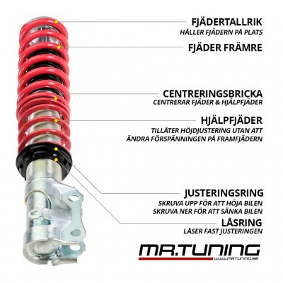 Coilovers SR VW Golf 3 (1991-1997)