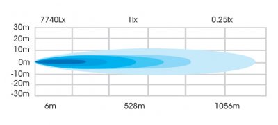 PAKET Stella LED Ramp 20" 100W