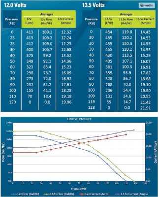Walbro GST450 E85 Bränslepump
